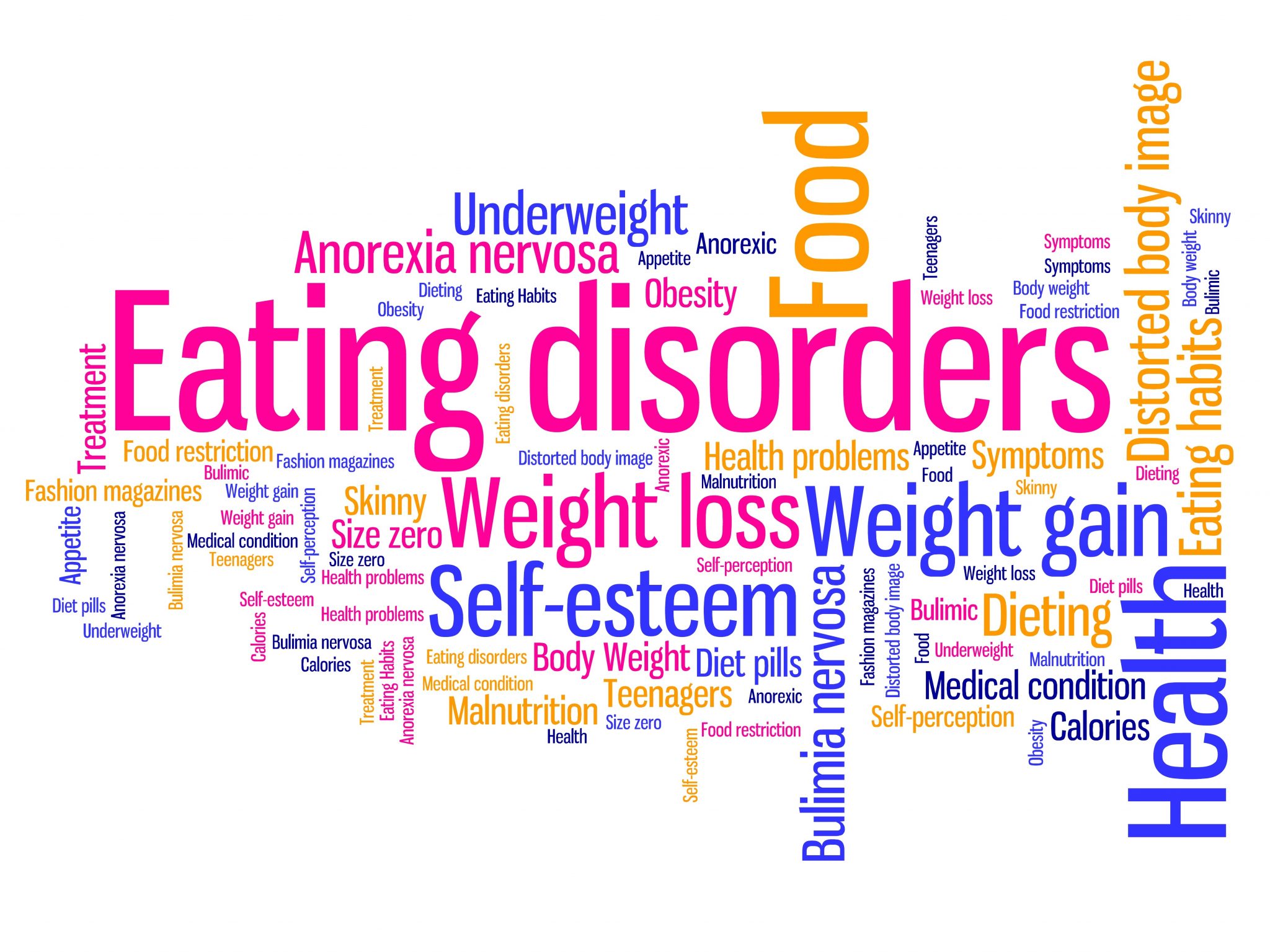 Eating Disorders – How to Recognise the Signs and What to Do.